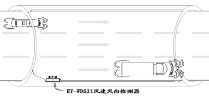 隧道風速監(jiān)測設備