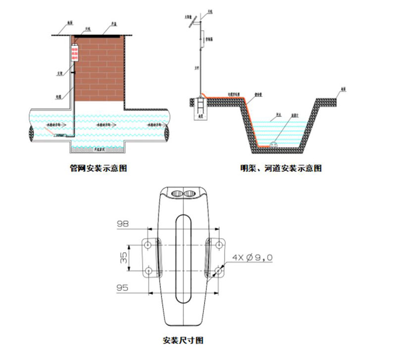 水流量監(jiān)測系統(tǒng)安裝示圖