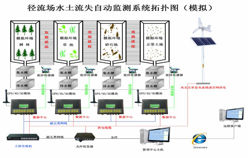 泥沙含量采集儀的3D結構圖