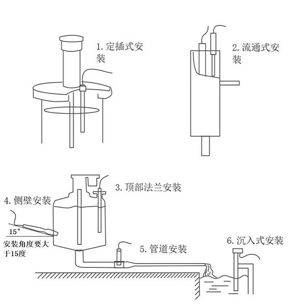 水質(zhì)鹽度傳感器安裝