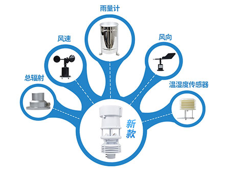 農業氣象站的結構以及生產廠家